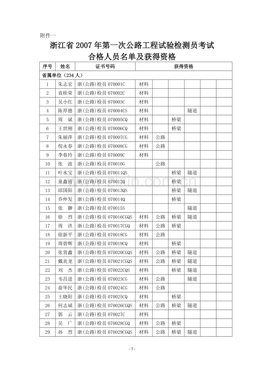 浙江省2007年第一次公路工程试验检测员考试.doc_第1页