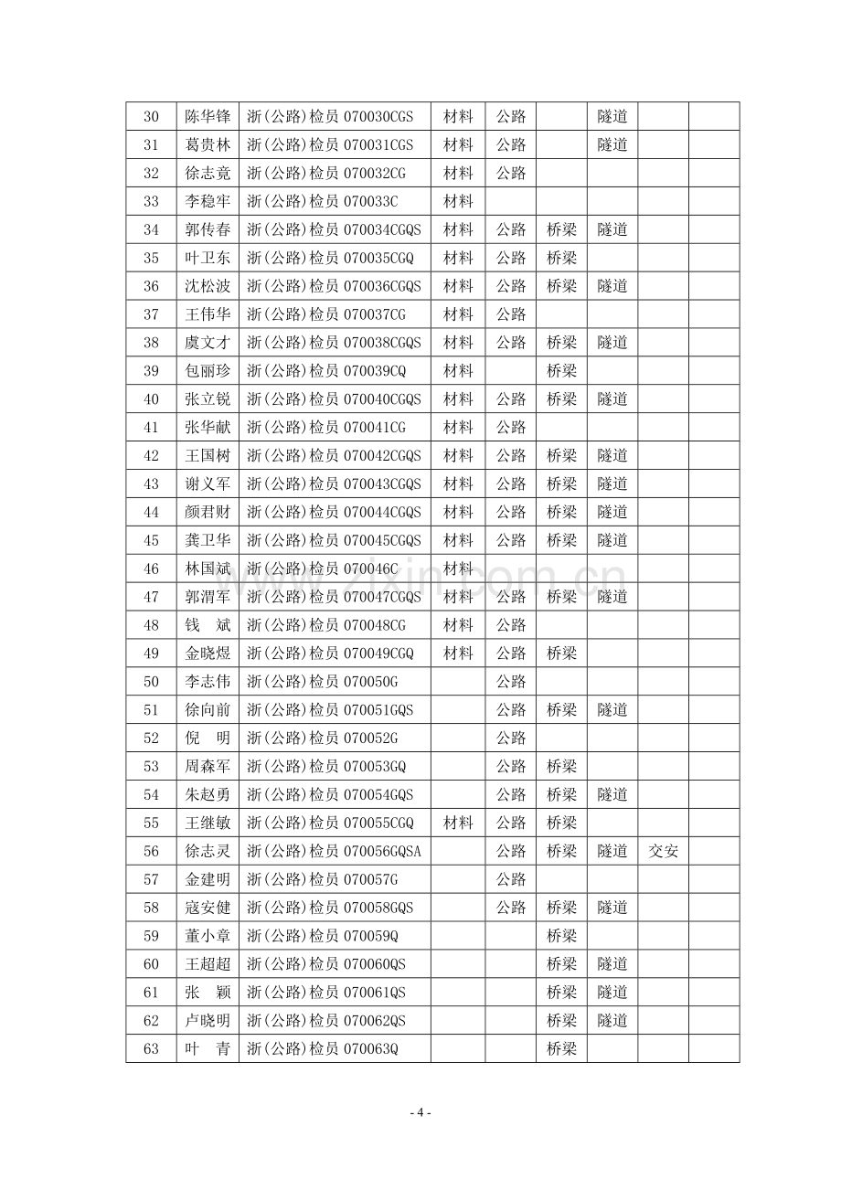 浙江省2007年第一次公路工程试验检测员考试.doc_第2页