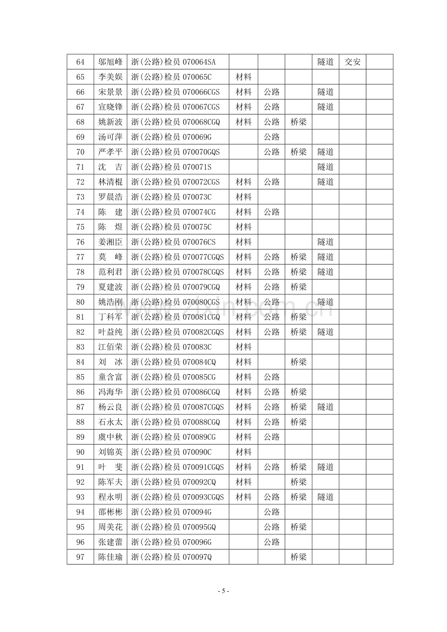 浙江省2007年第一次公路工程试验检测员考试.doc_第3页