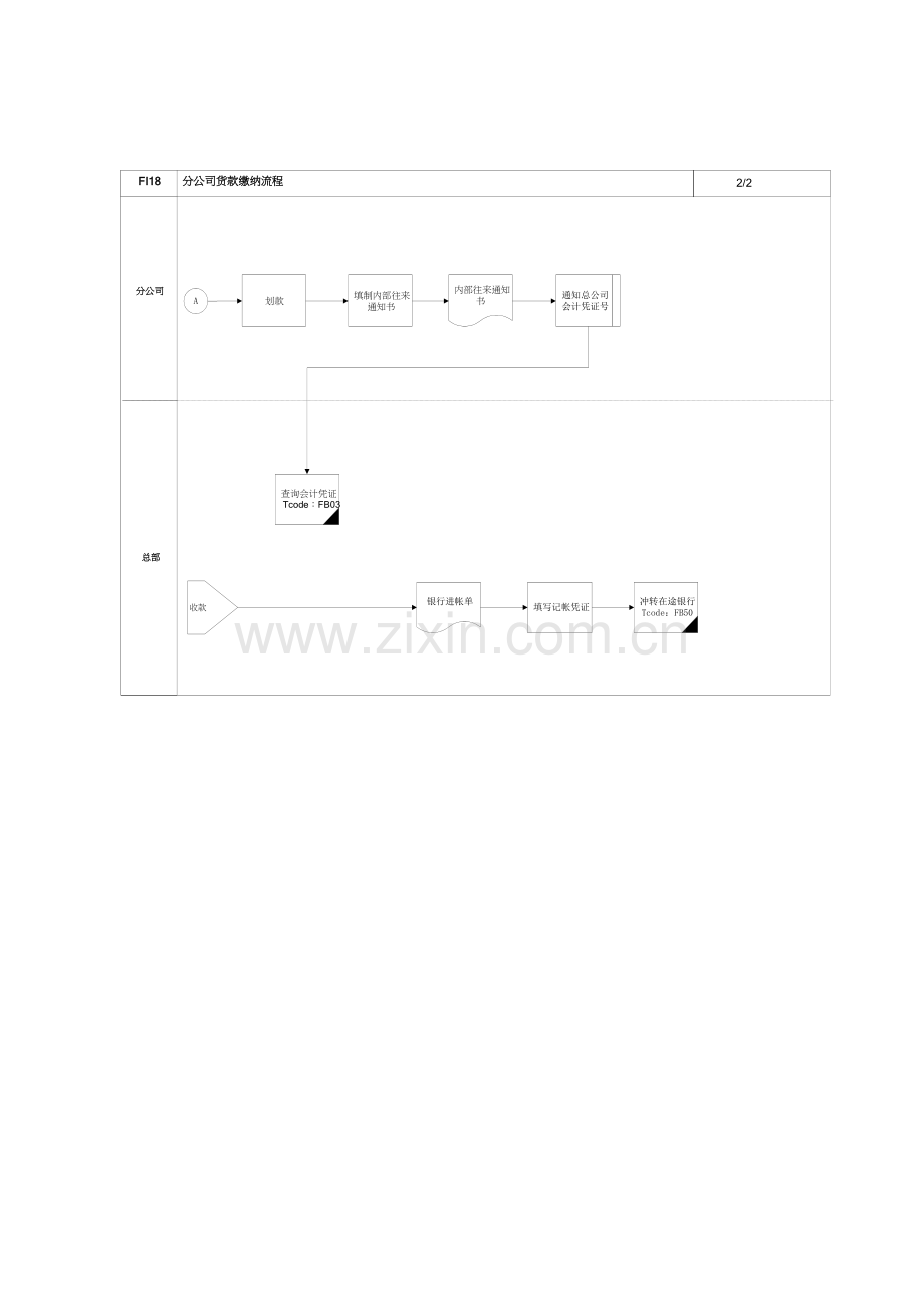 分公司货款缴纳流程.doc_第3页