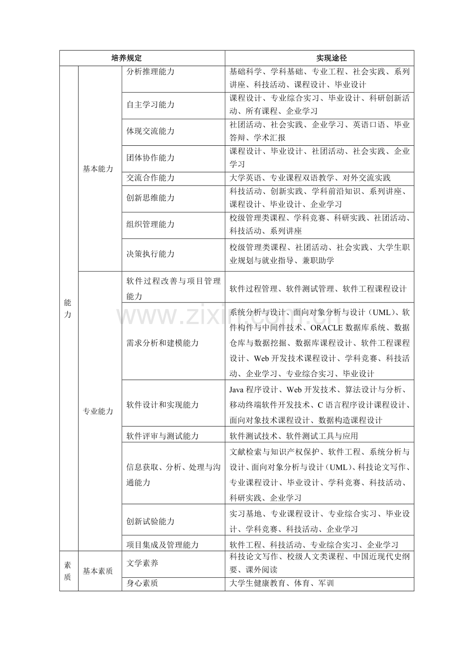 五邑大学软件工程专业本科人才培养方案.doc_第2页