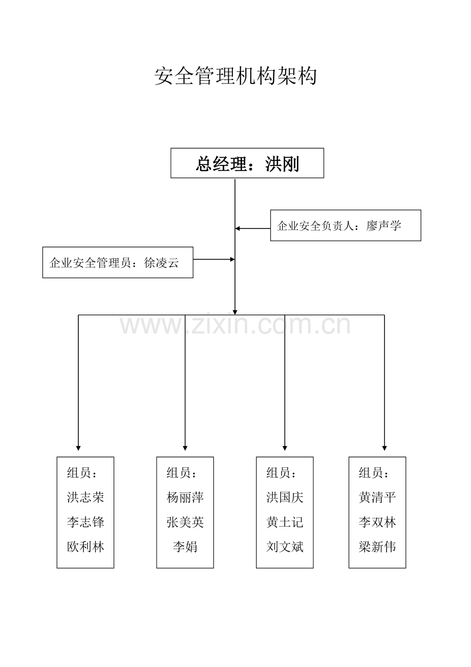 公司企业安全生产管理规章制度汇编.doc_第1页