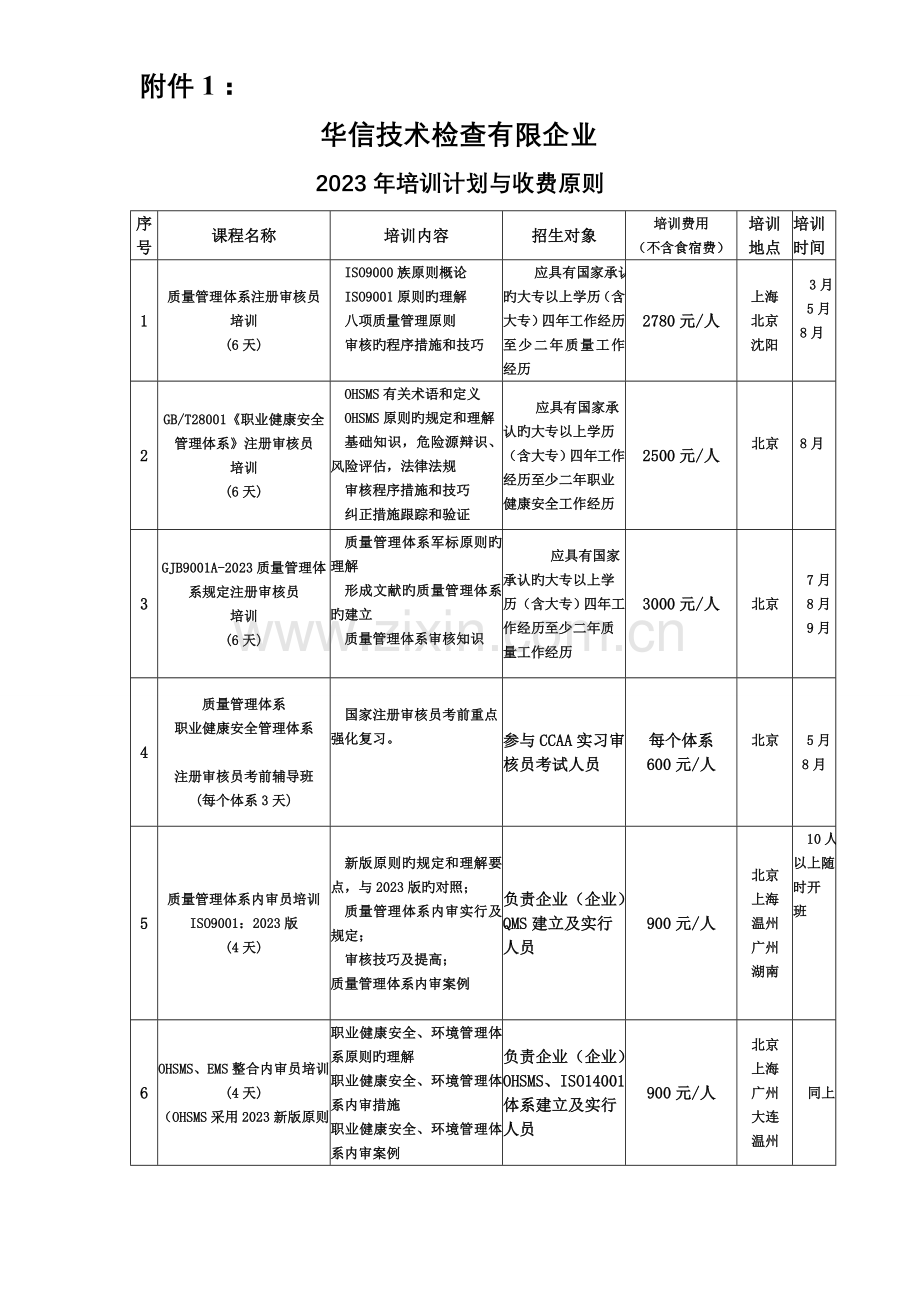 华信技术检验有限公司.doc_第3页