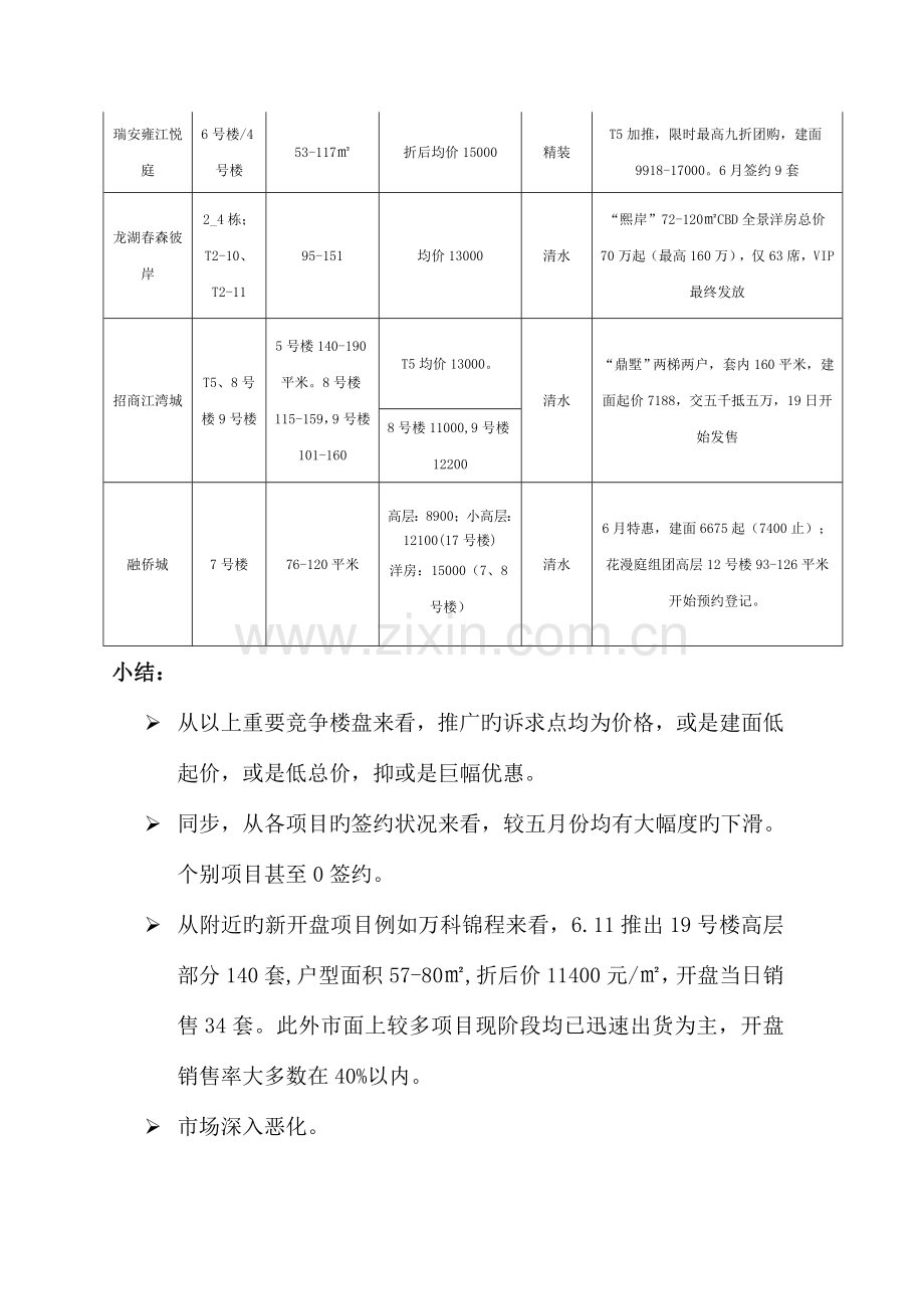 房地产项目月度营销方案之二.doc_第2页