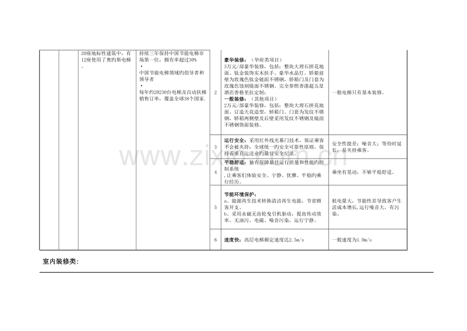 恒大地产精装修项目a精装手册.doc_第2页