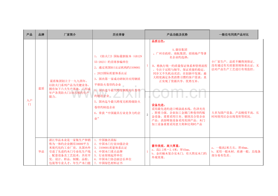 恒大地产精装修项目a精装手册.doc_第3页