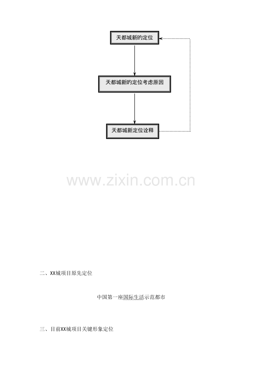 楼盘项目定位报告.doc_第3页