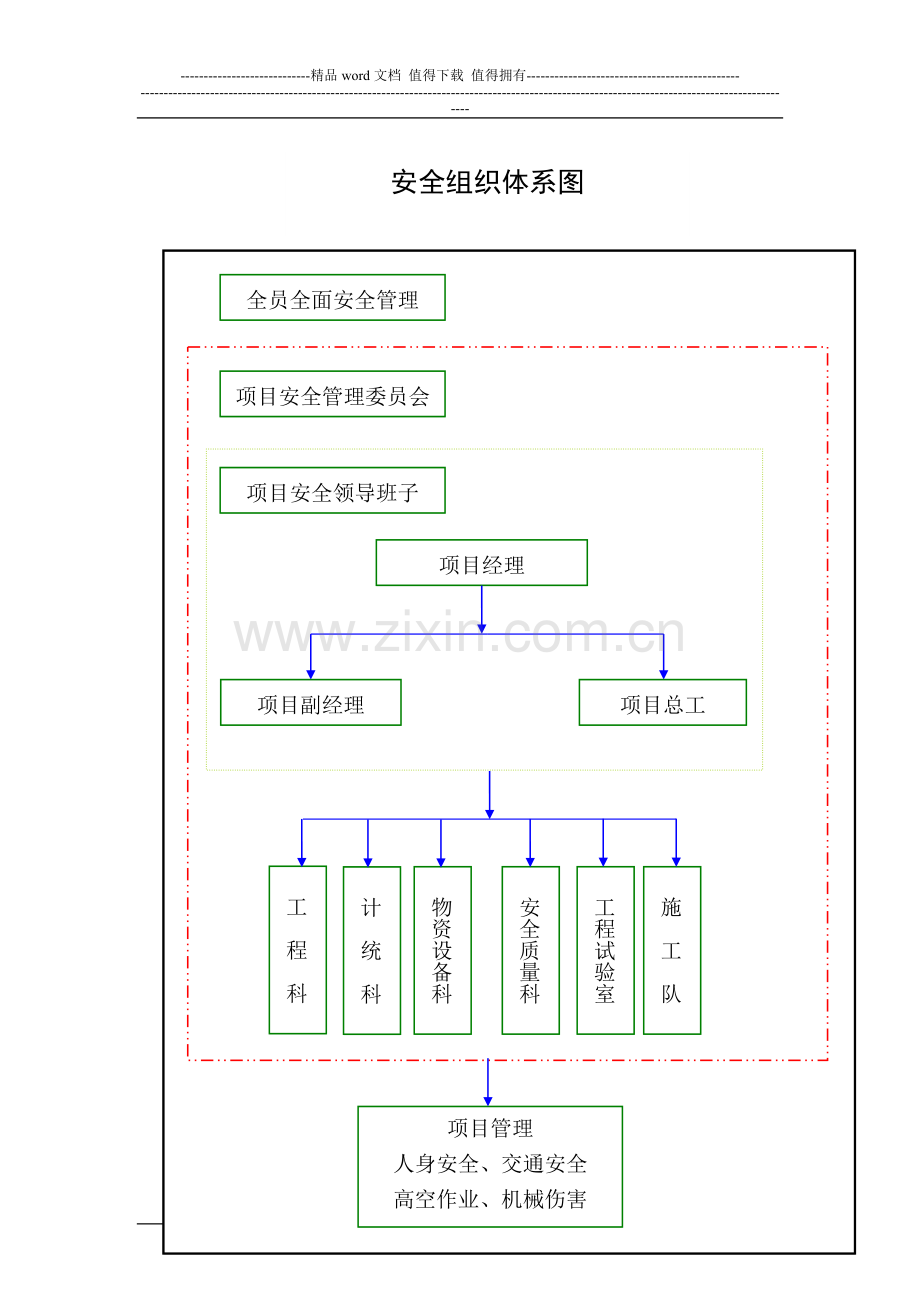 安全施工组织.doc_第3页