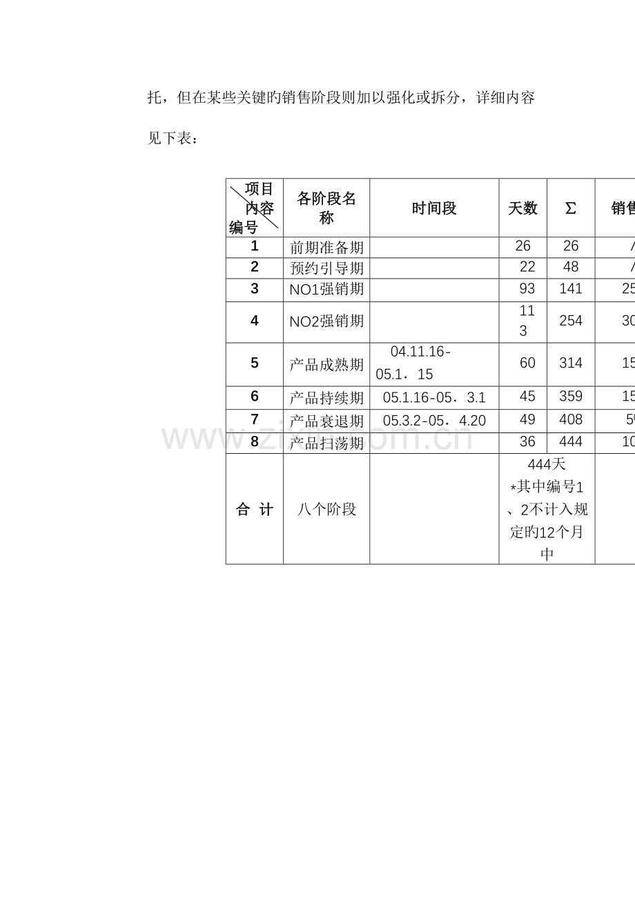 新版新城项目市场推广计划.doc_第2页