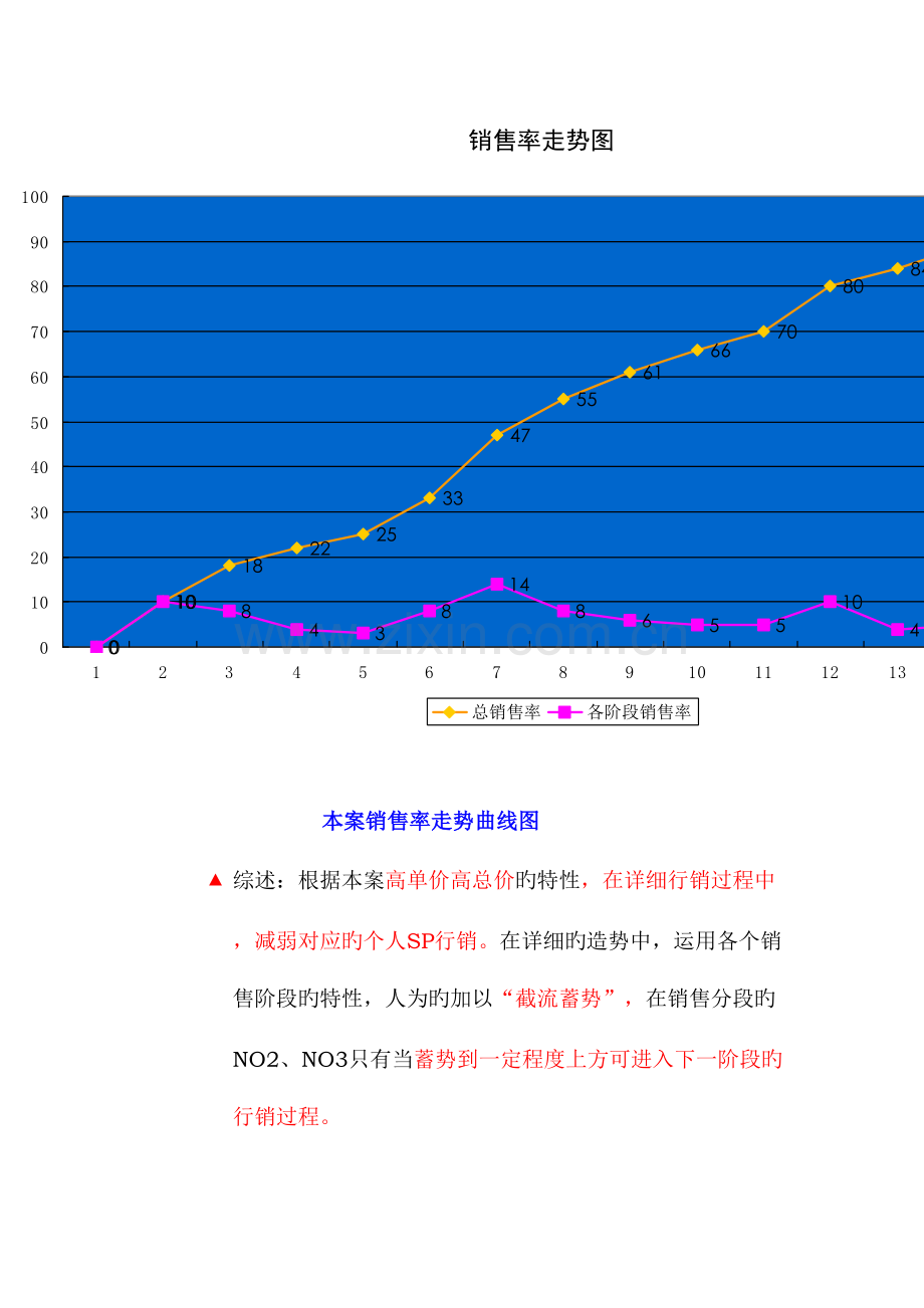 新版新城项目市场推广计划.doc_第3页