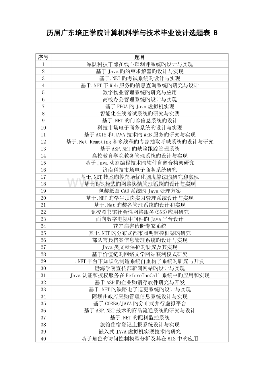 历届广东培正学院计算机科学与技术毕业设计选题表.doc_第1页