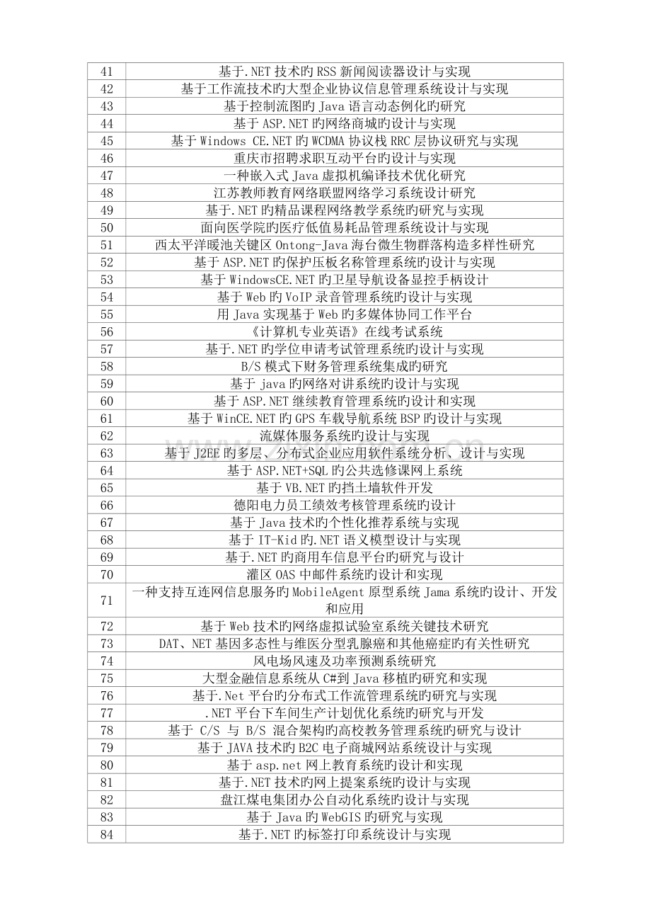 历届广东培正学院计算机科学与技术毕业设计选题表.doc_第2页