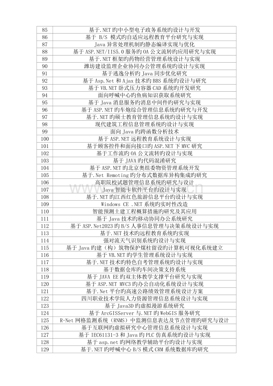 历届广东培正学院计算机科学与技术毕业设计选题表.doc_第3页