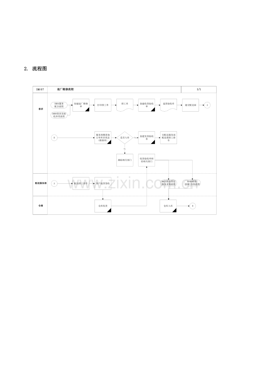 退厂维修流程.doc_第3页