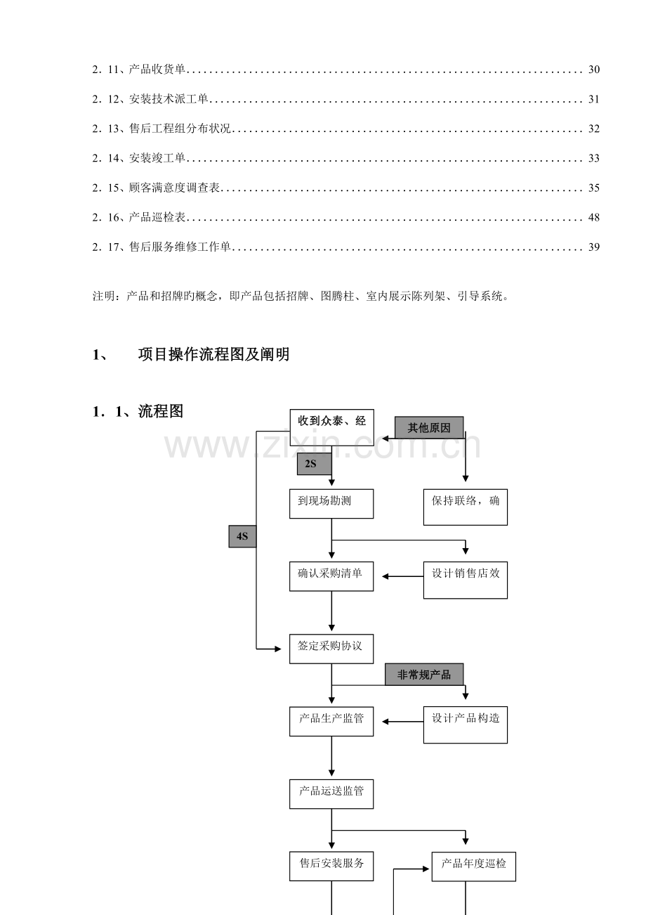 公司项目管理流程教材.doc_第3页