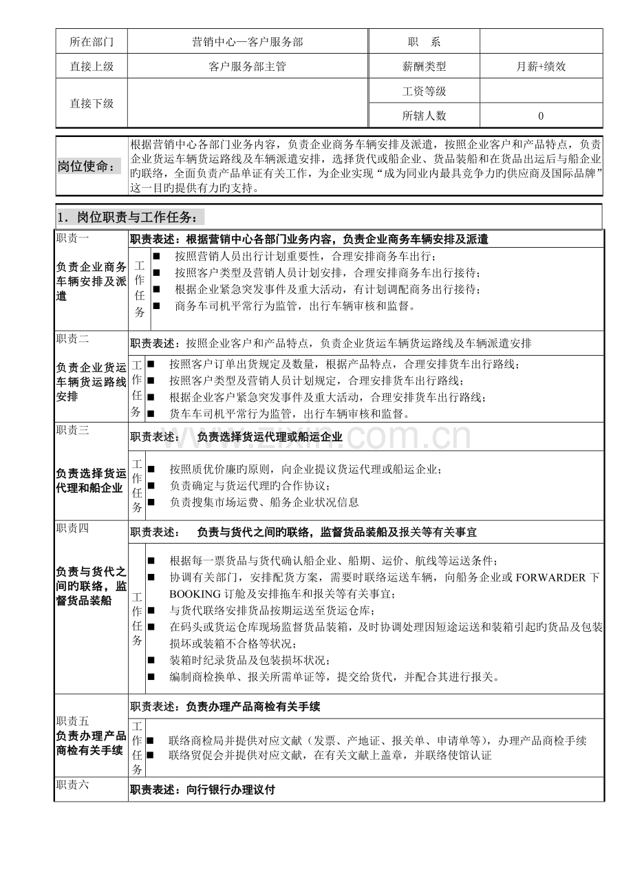 岗位说明书客户服务部商务及物流专员.doc_第2页