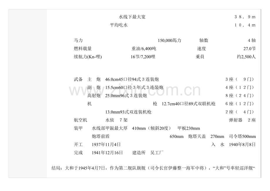 识别手册二战日本战列舰.doc_第2页