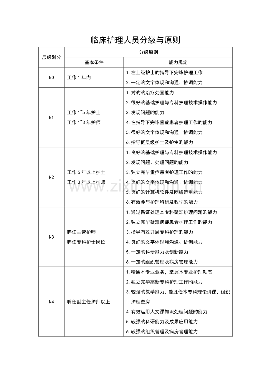 护士分层级岗位培训管理制度汇编.doc_第2页