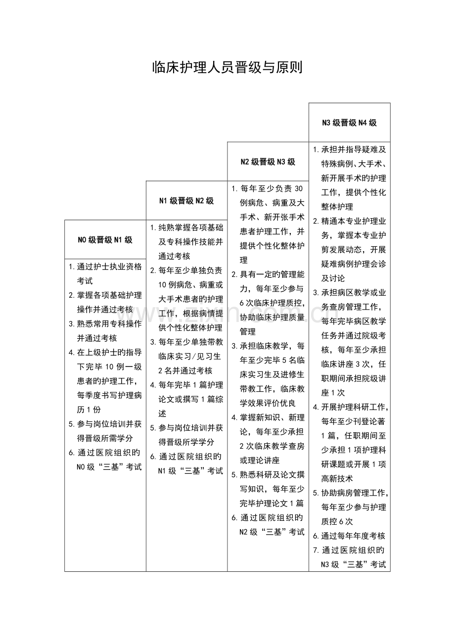 护士分层级岗位培训管理制度汇编.doc_第3页