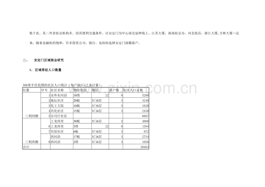 地产业北京三利商业地产项目市场分析报告.doc_第2页