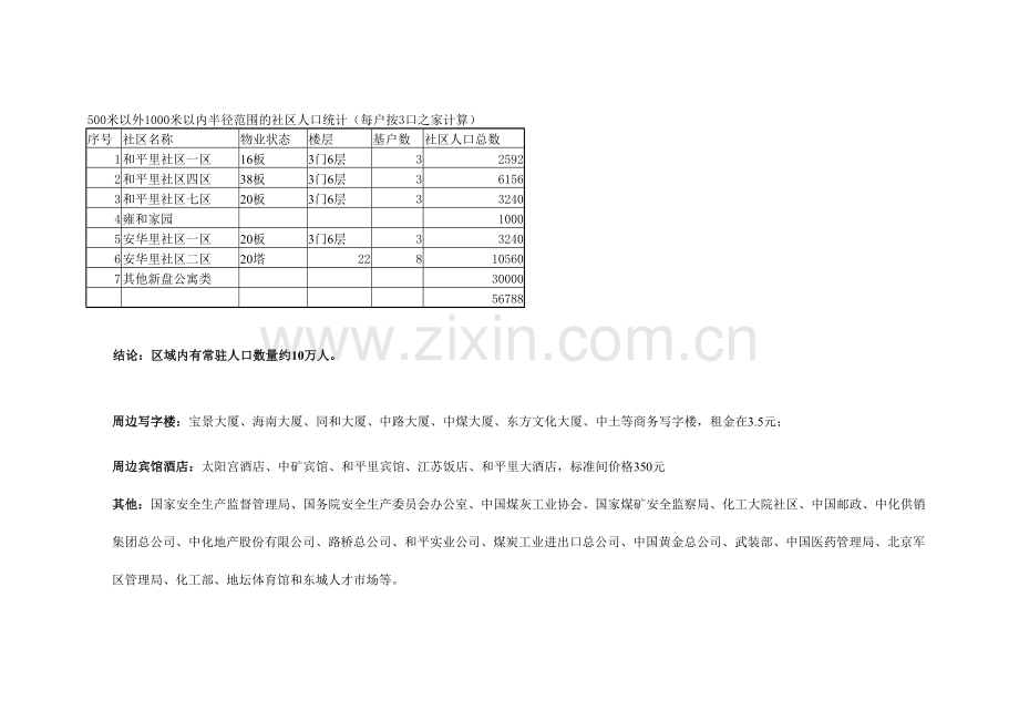 地产业北京三利商业地产项目市场分析报告.doc_第3页