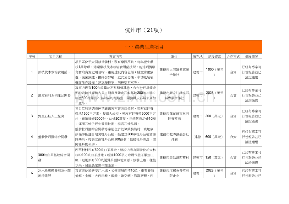 新农村建设招商引资项目一览表.doc_第2页