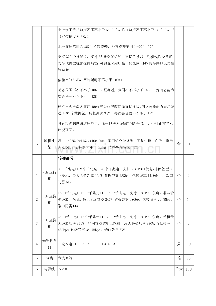 采购清单及技术参数.doc_第3页