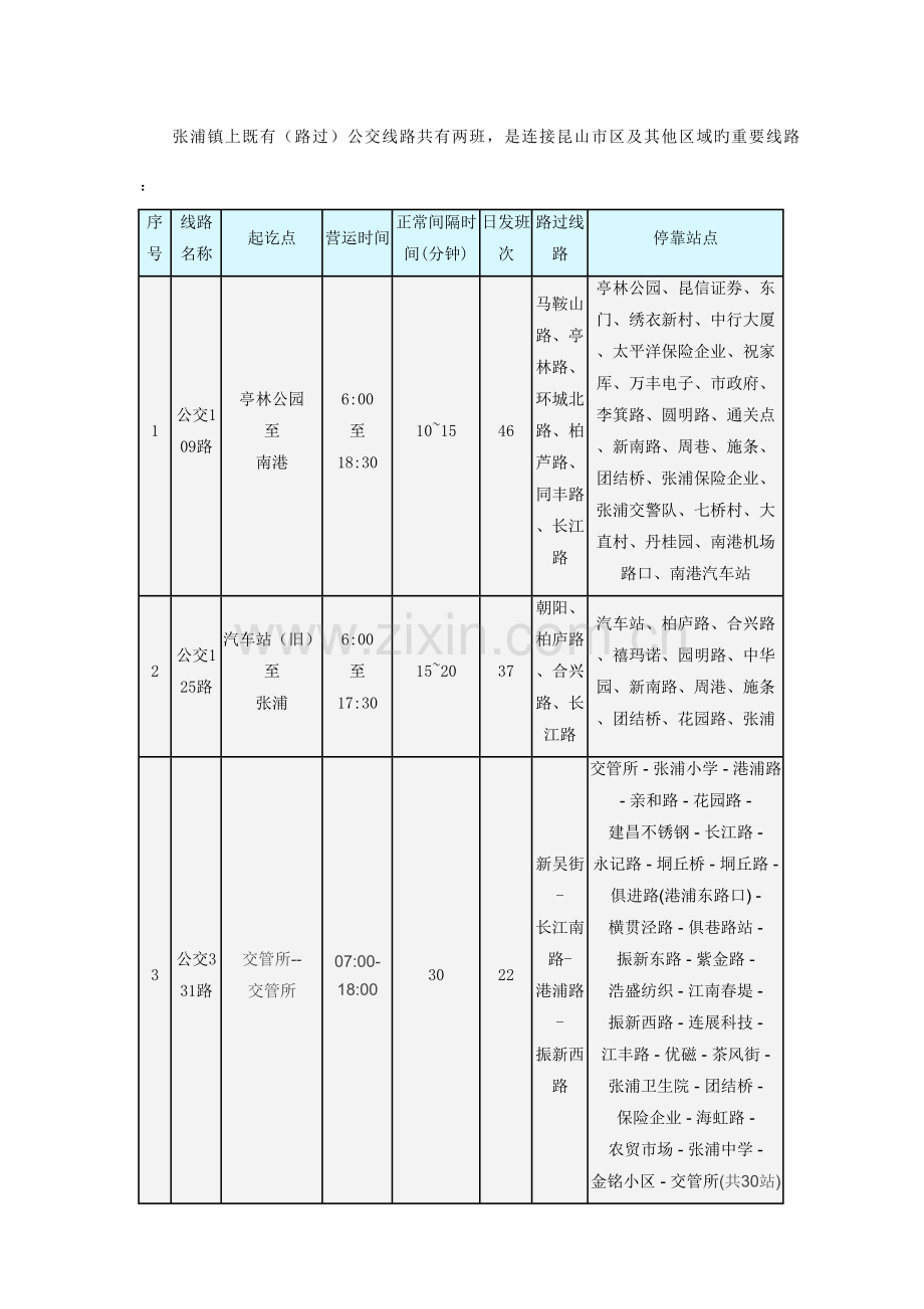 昆山张浦商住项目市场报告.doc_第2页