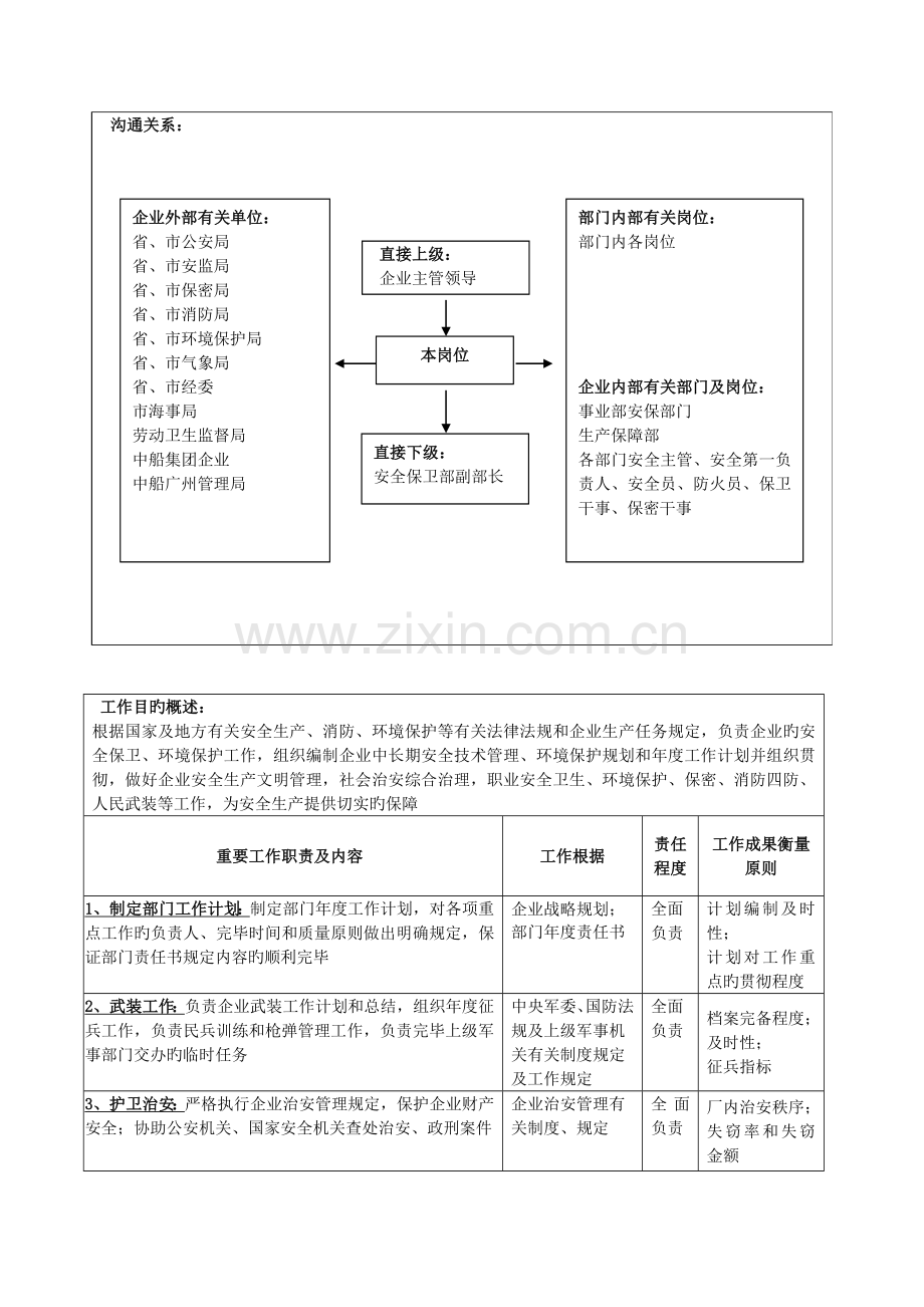 安全保卫部部长岗位职责大全.doc_第2页