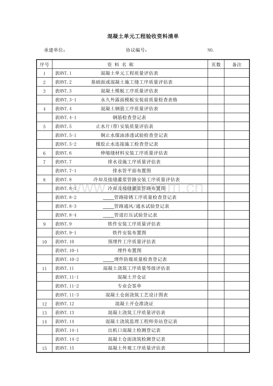 混凝土单元工程表格.doc_第1页