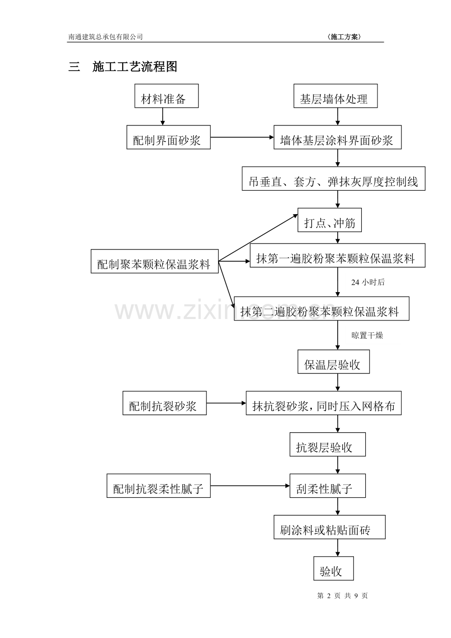 内保温施工方案.doc_第2页