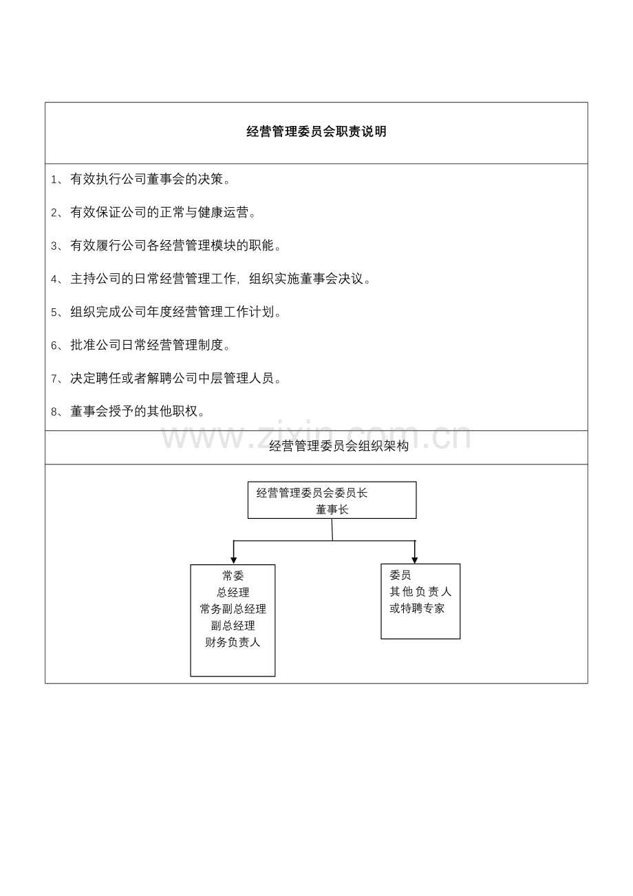 部门职责说明书.doc_第3页