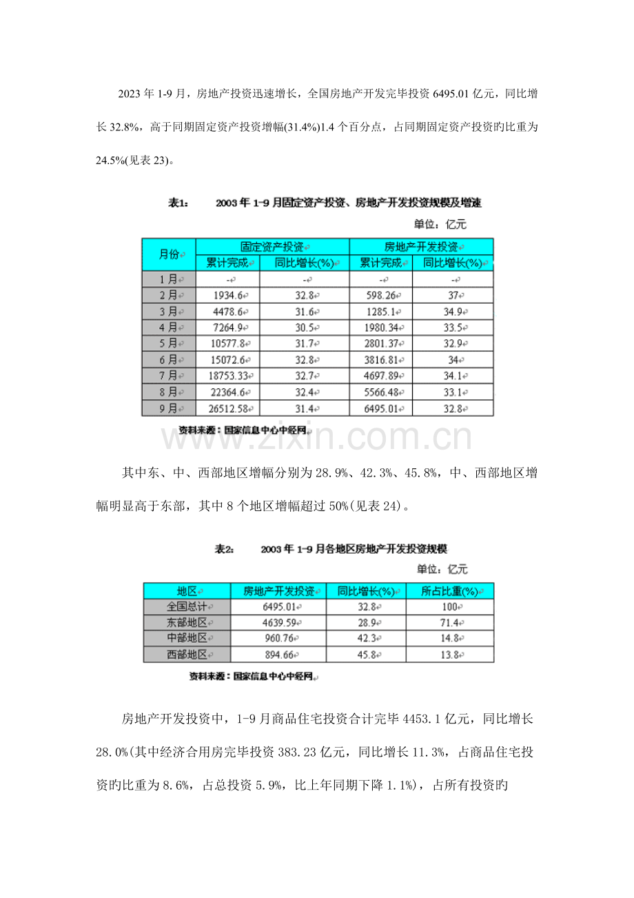 地产中国房地产行业报告.doc_第3页