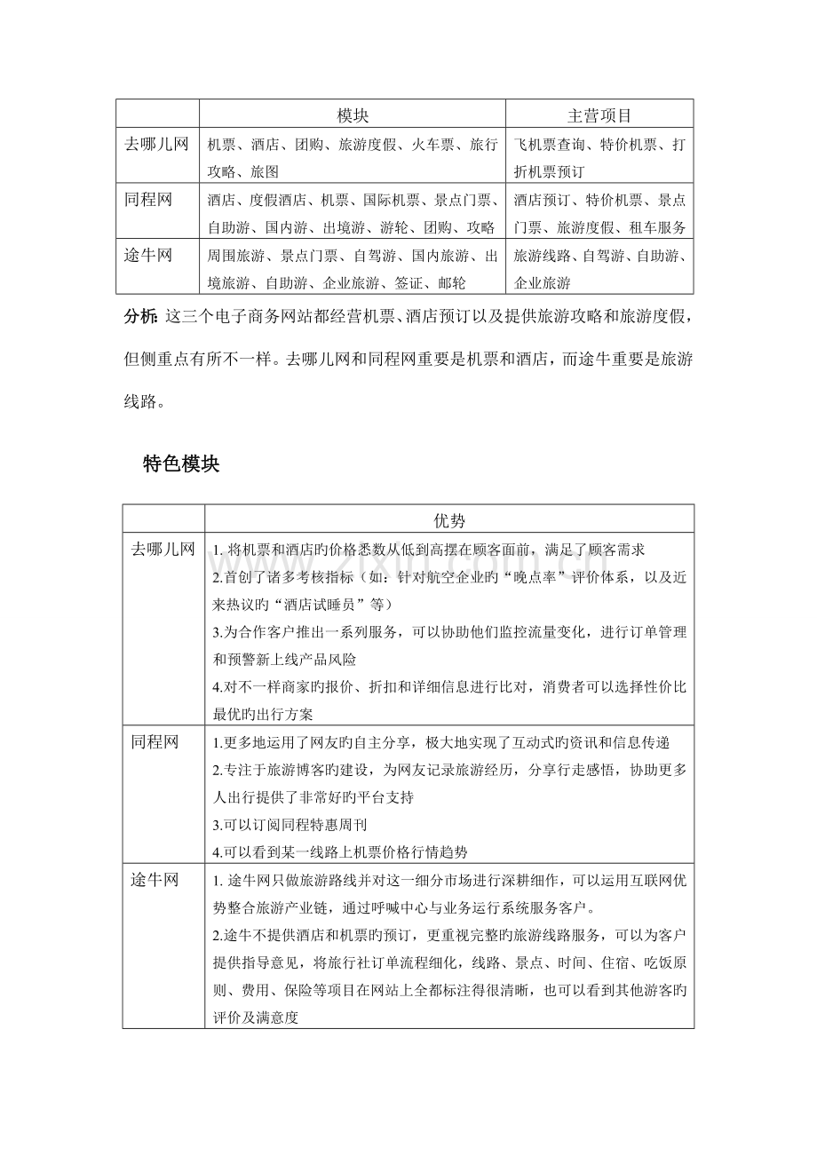 旅游电子商务网站调查报告.doc_第2页