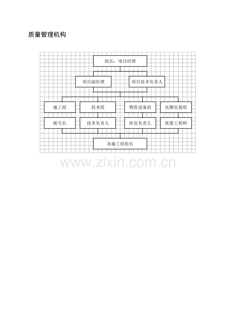 建筑施工管理框架图.doc_第2页