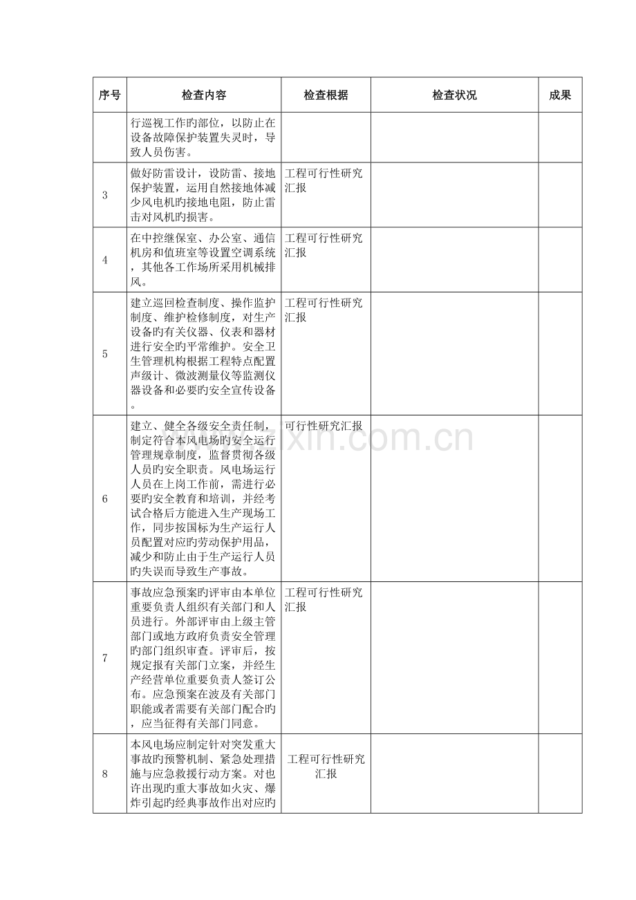 风电项目验收预检查表.docx_第2页