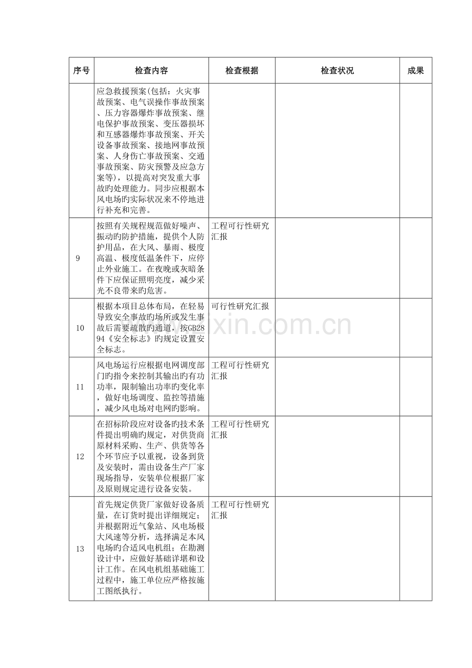 风电项目验收预检查表.docx_第3页