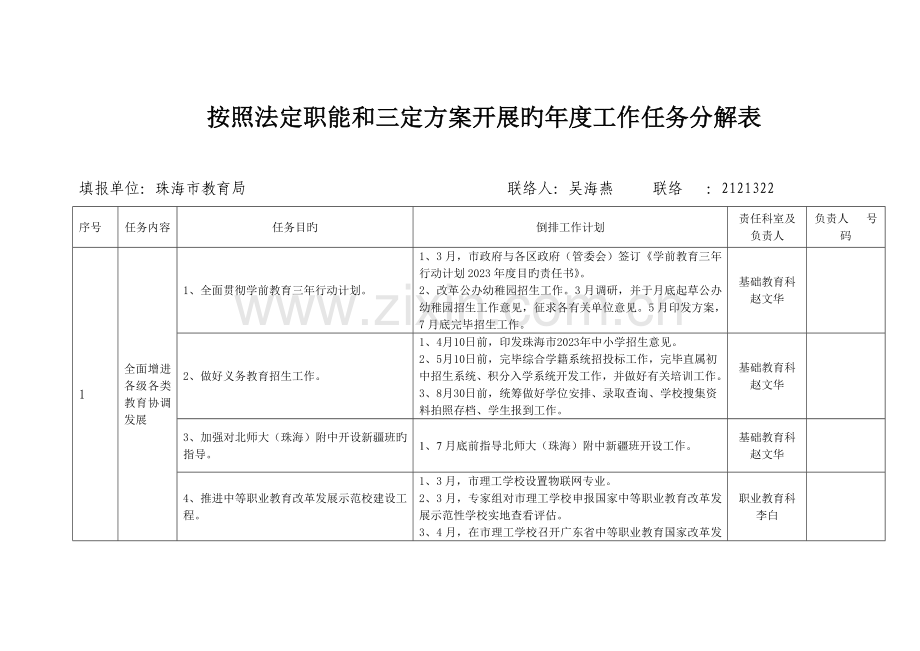 按照法定职能和三定方案开展的工作任务分解表.doc_第1页