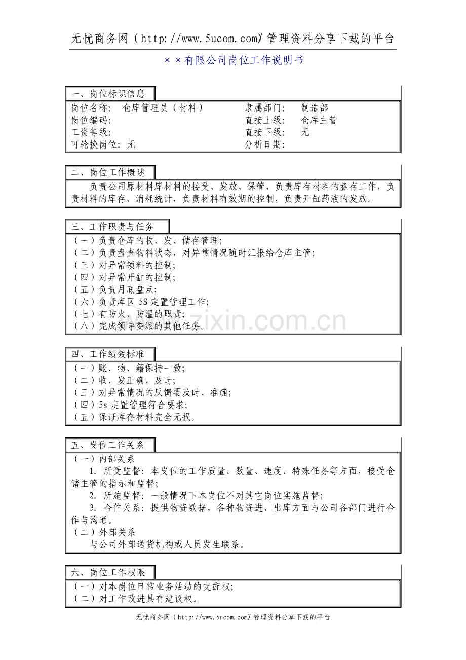 仓库管理员岗位说明.pdf_第1页