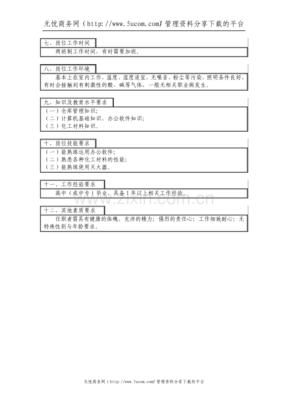 仓库管理员岗位说明.pdf_第2页