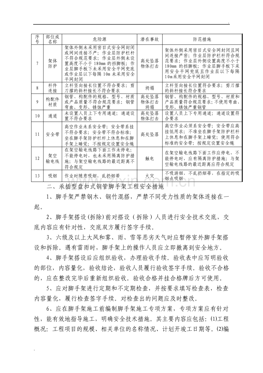 承插型盘扣式钢管脚手架工程安全风险告知书.pdf_第2页