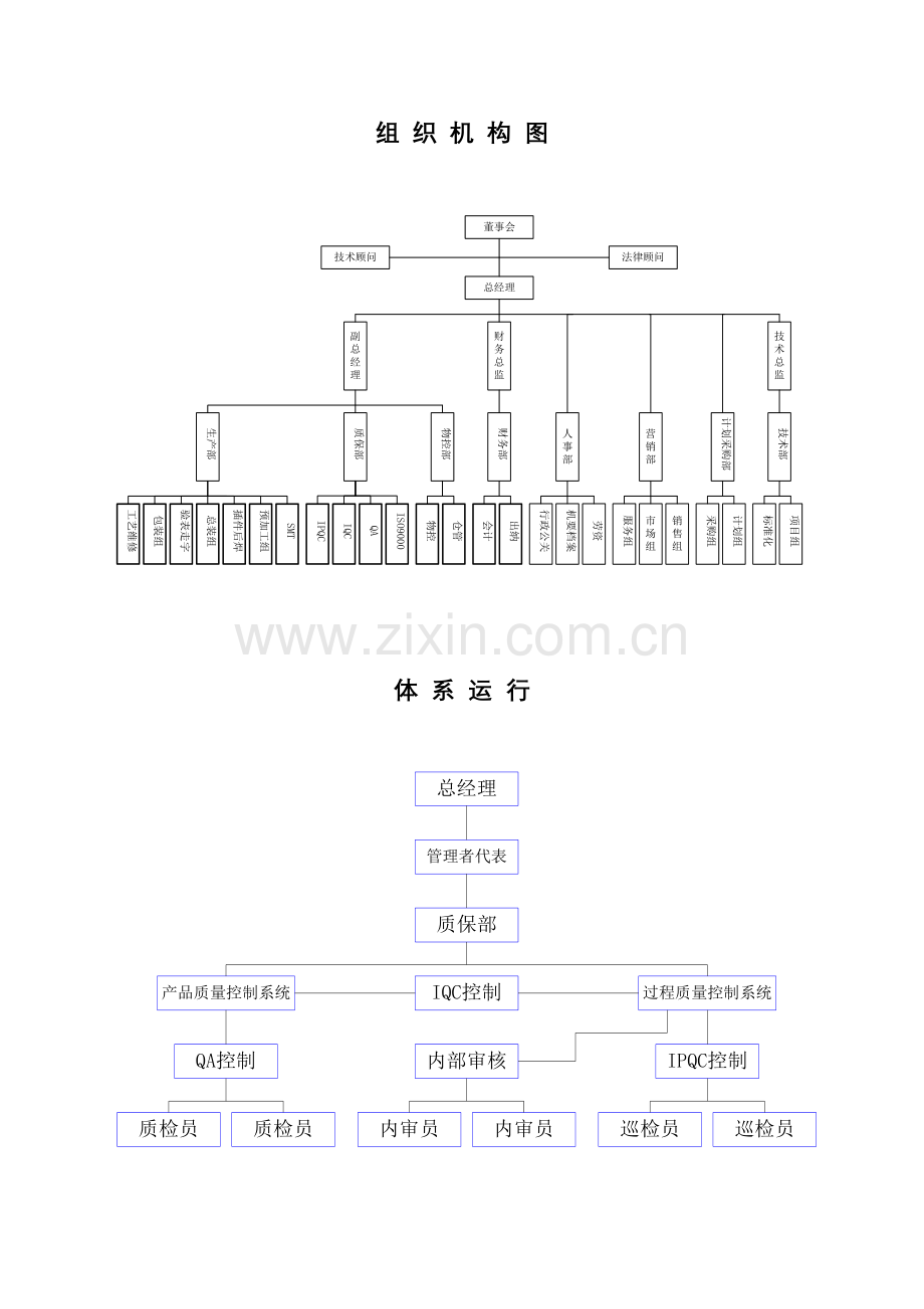 手册流程图.doc_第1页