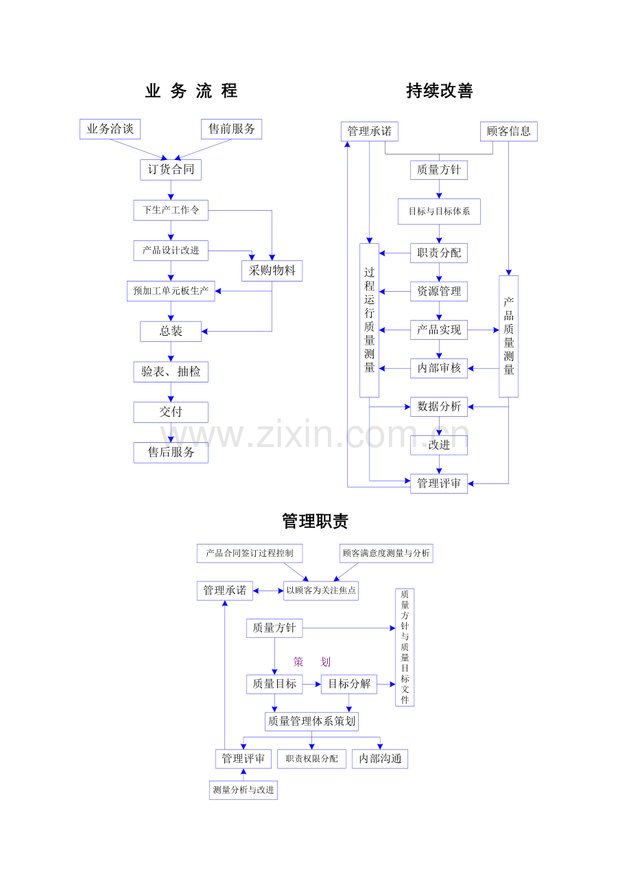 手册流程图.doc_第2页