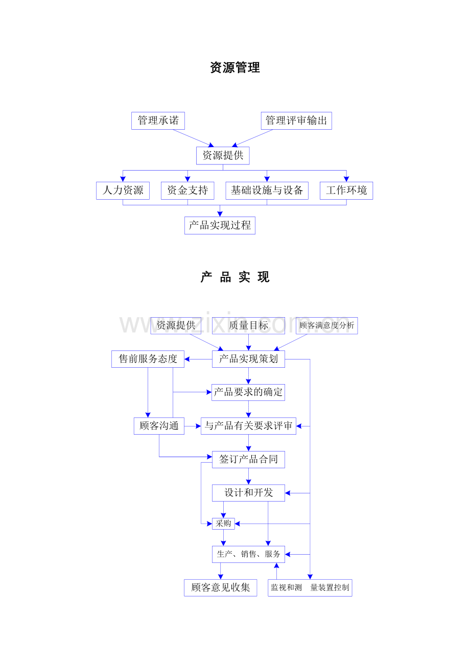 手册流程图.doc_第3页