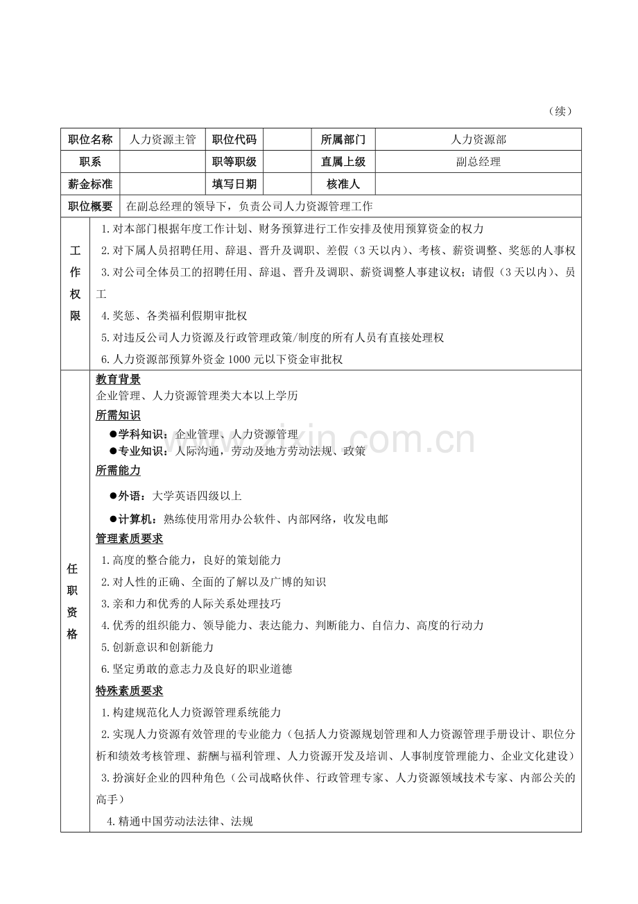 人力资源主管高效工作手册模板.doc_第3页