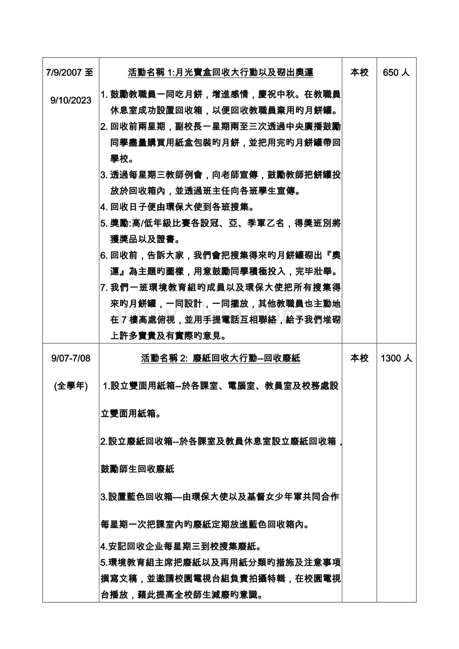 迈向「零」废物活动策划报告书.doc_第3页