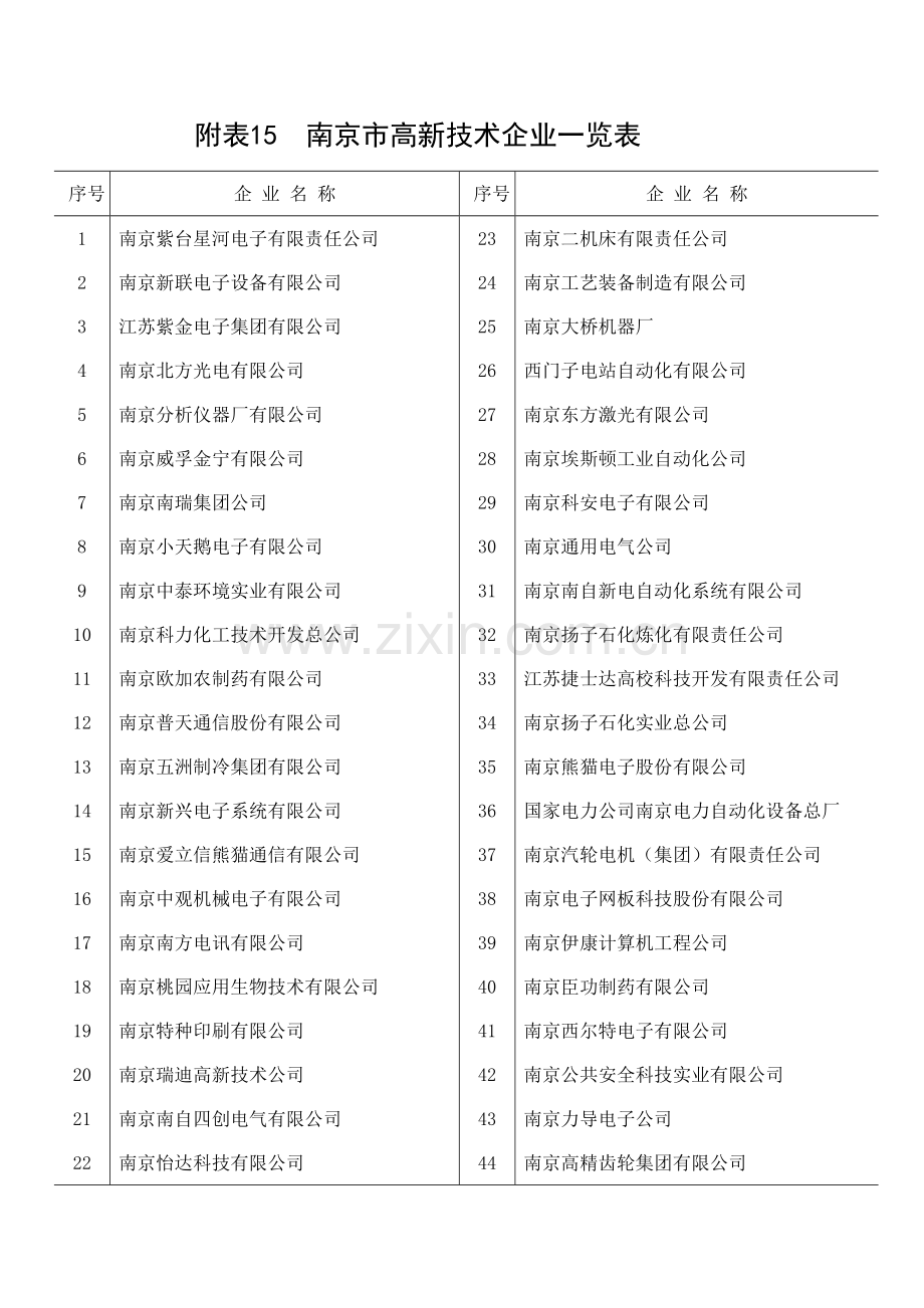 南京市高新技术企业一览表.doc_第1页