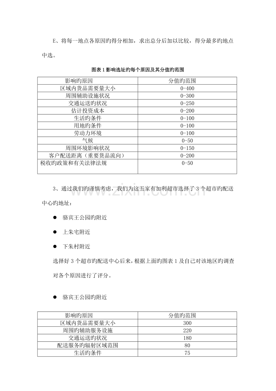 配送中心选址实训报告模板.doc_第3页