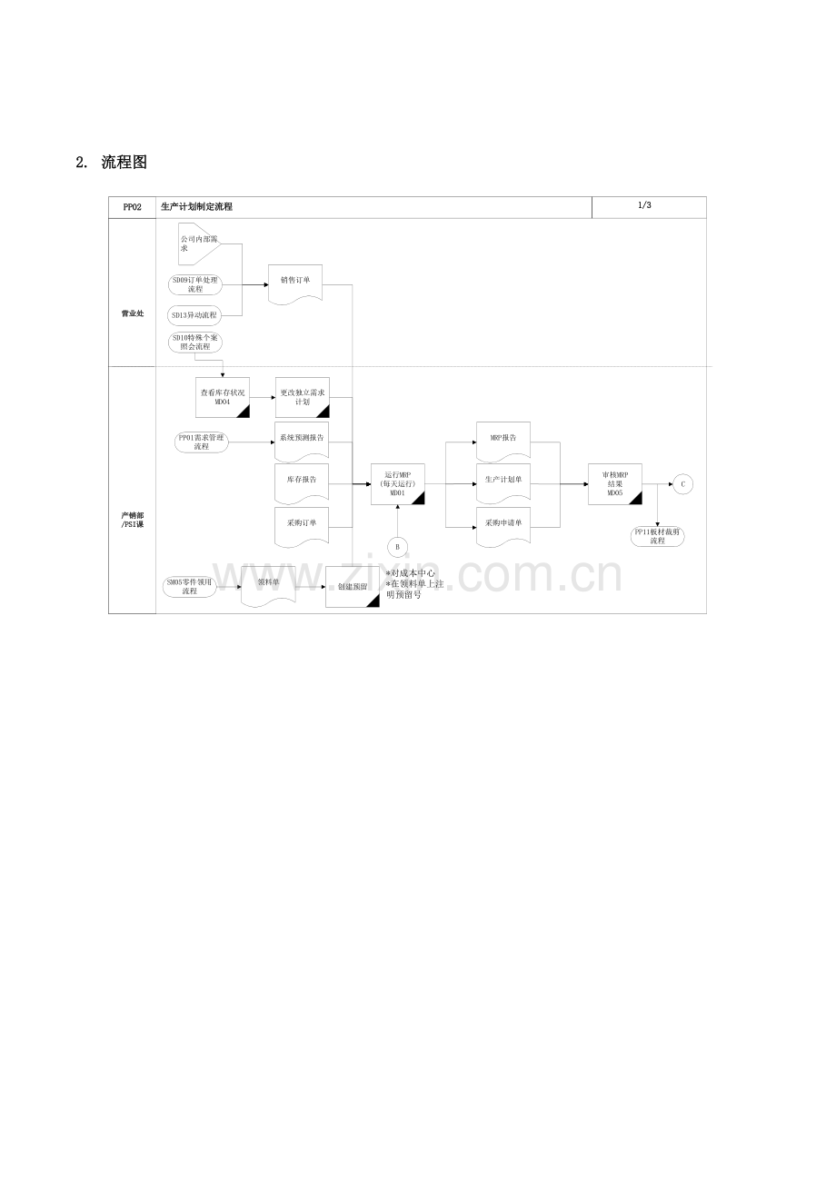 家具有限公司生产计划制定流程.doc_第2页