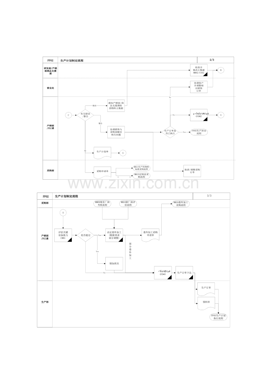 家具有限公司生产计划制定流程.doc_第3页